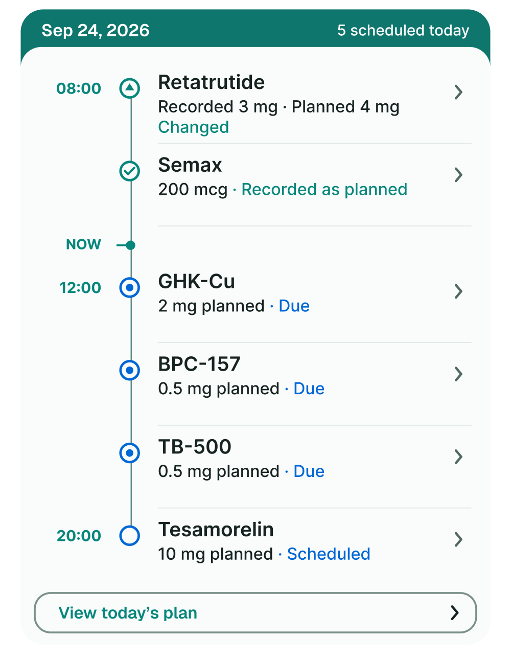 Today timeline showing recorded, due, and upcoming scheduled events